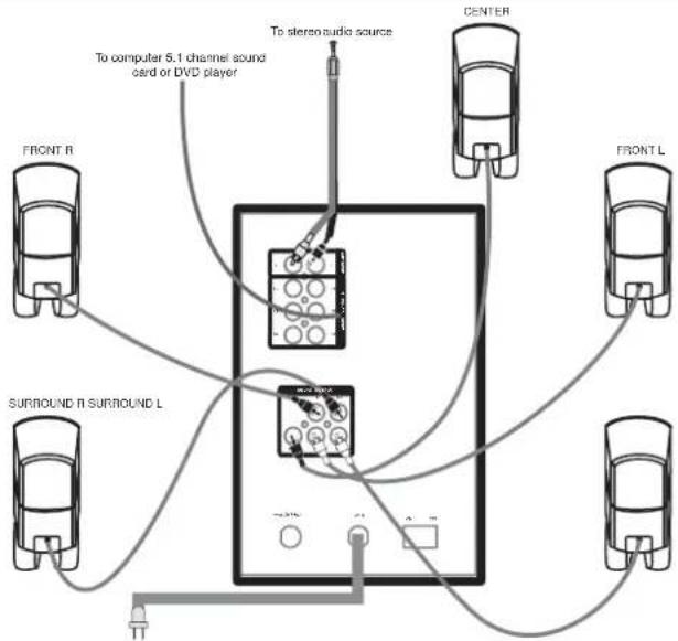 Microlab M-860 - System Connection(as diagram 3): - 3