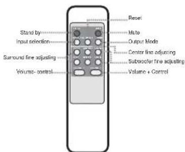 Microlab M-860 - System Connection(as diagram 3): - 2