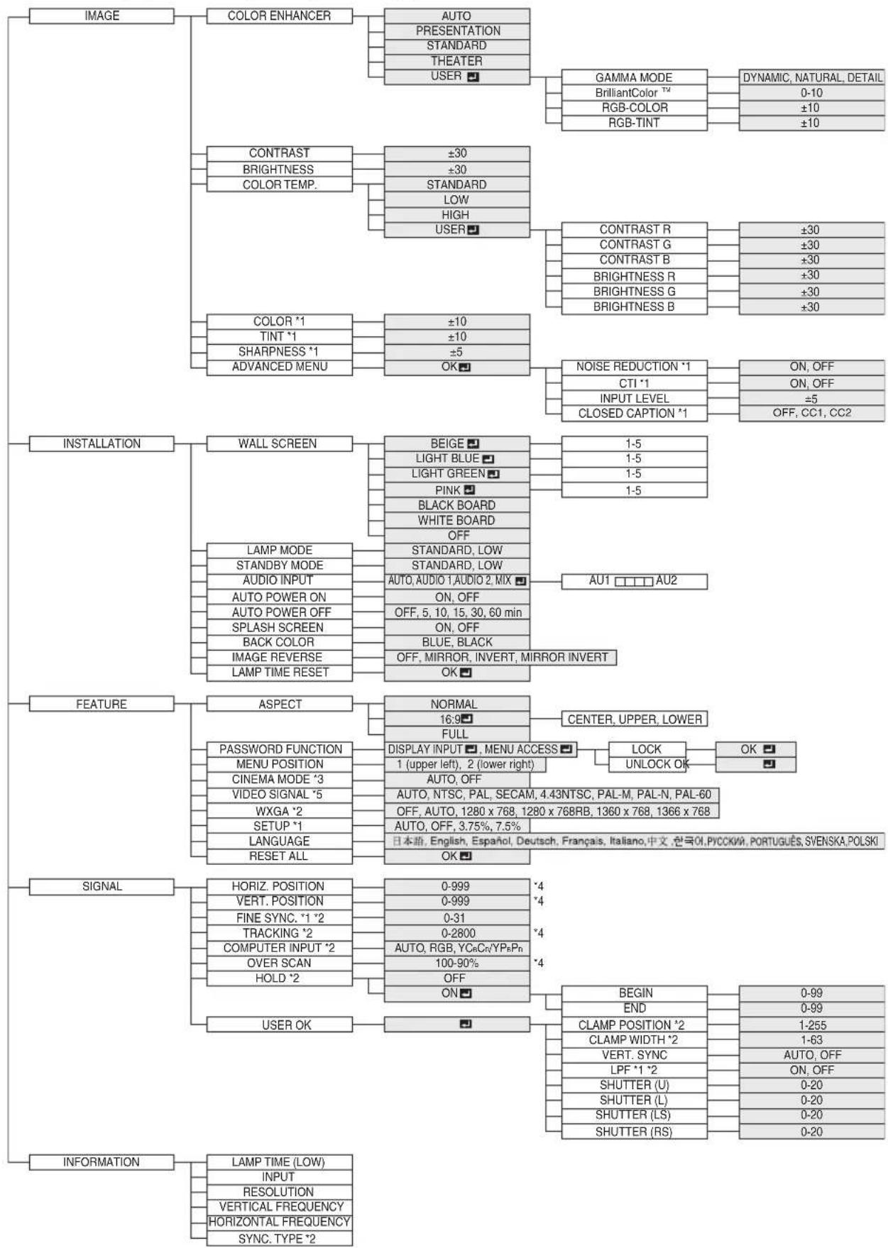 MITSUBISHI XD221U XGA - DETAIL MENU - 1