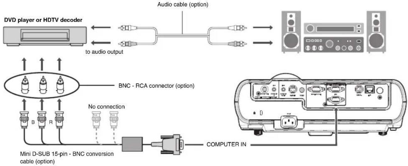 MITSUBISHI XD221U XGA - Projector + DVD player or HDTV decoder - 1