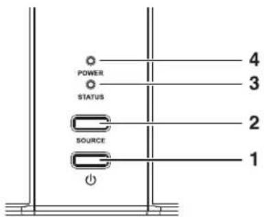 POWER STATUS SOURCE 1 2 3 4