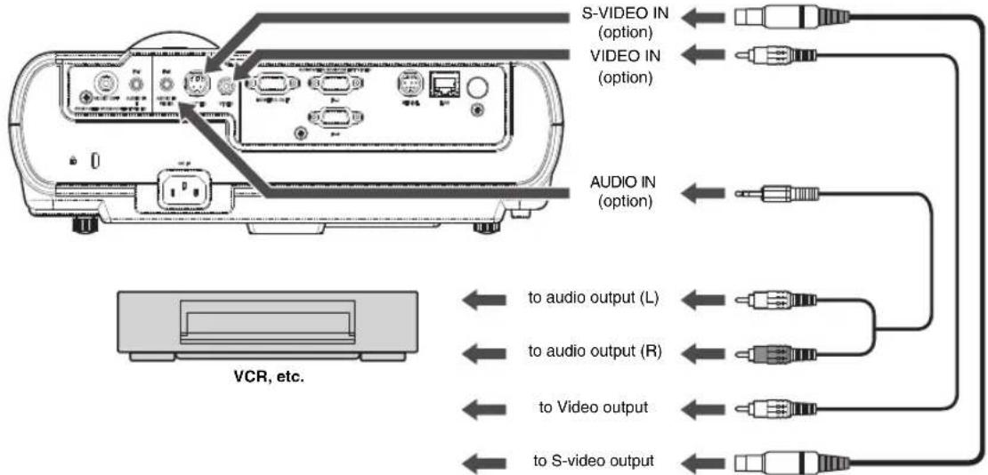 S-VIDEO IN (option) VIDEO IN (option) AUDIO IN (option) VCR, etc. to audio output (L) to audio output (R) to Video output to S-video output