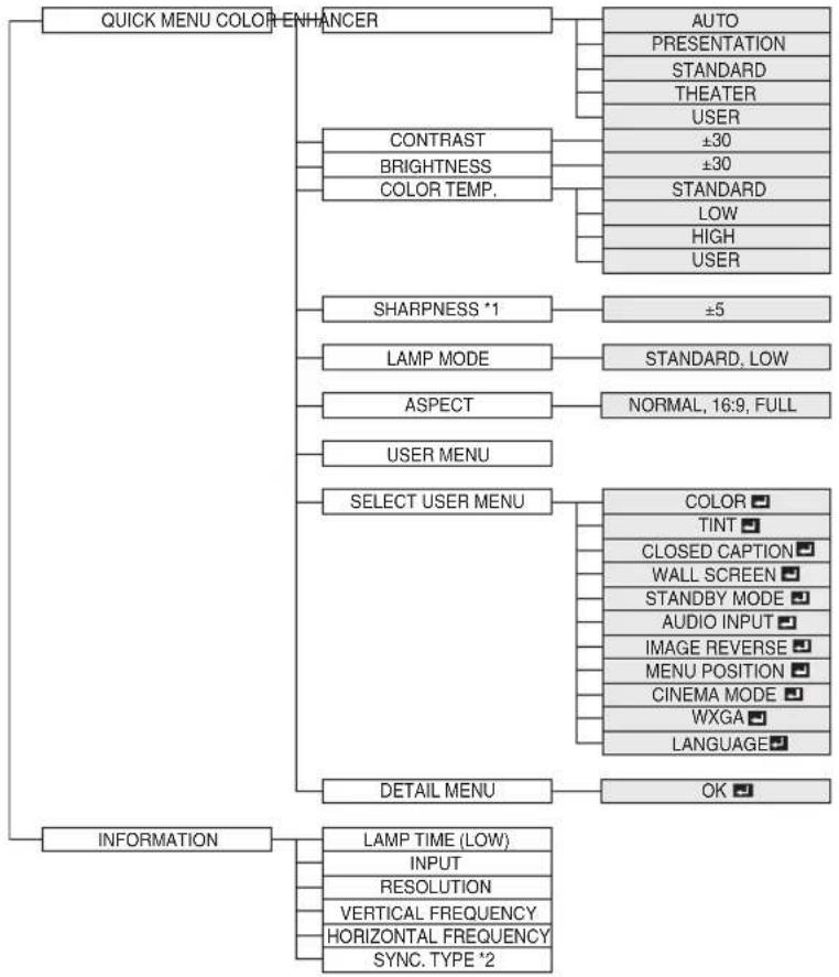 MITSUBISHI XD221U XGA - QUICK MENU - 1