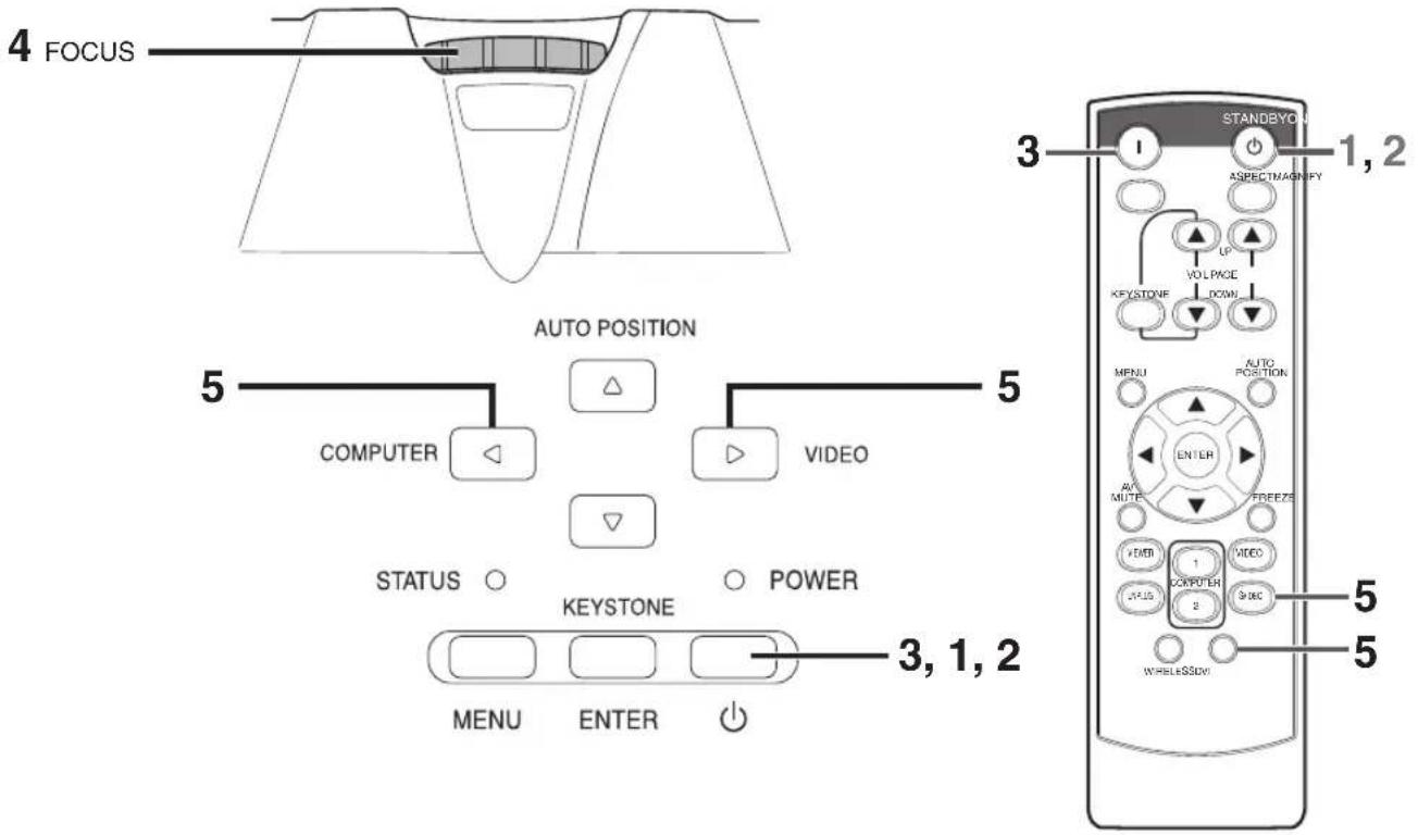 4 FOCUS AUTO POSITION 5 COMPUTER STATUS ○ KEYSTONE MENU ENTER POWER 3, 1, 2 STANDBYON ASPECTRAPHIFY UP VOLPAGE DOWN MENU AUTO POSITION CREATE FREEZE ITEM COMPUTER WIRELESSDW 1, 2 3 5 5