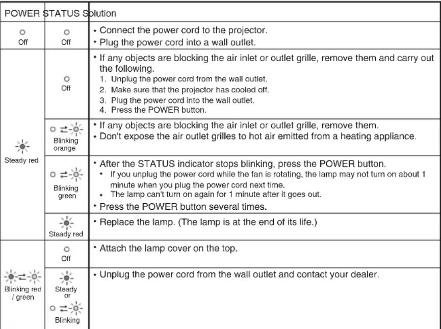MITSUBISHI WD500U-ST DLP - Caution: - 1
