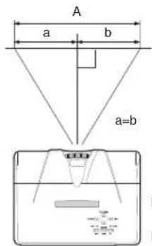 A a b a=b