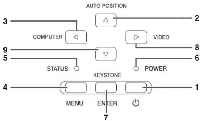 MITSUBISHI WD500U-ST DLP - COMPLIANCE NOTICE OF INDUSTRY CANADA - 3