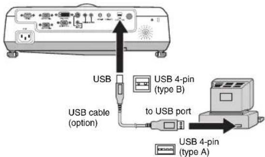 USB USB 4-pin (type B) USB cable (option) to USB port USB 4-pin (type A)