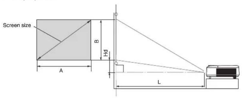 Screen size A B Hd L