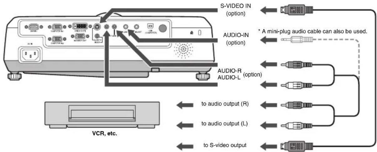 S-VIDEO IN (option) AUDIO-IN (option) AUDIO-R AUDIO-L (option) to audio output (R) to audio output (L) to S-video output * A mini-plug audio cable can also be used. VCR, etc.