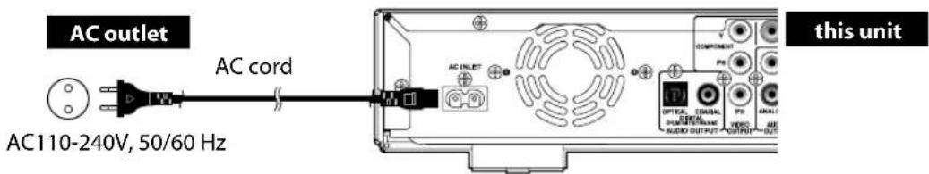 AC outlet AC cord AC110-240V, 50/60 Hz this unit