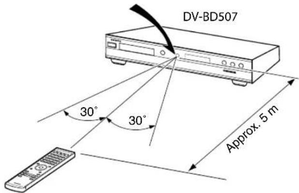DV-BD507 30° 30° Approx. 5 m