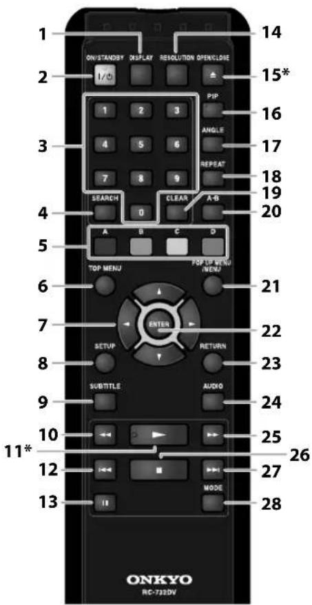 1 ON/STANDBY DISPLAY RESOLUTION OPEN/CLOSE 14 2 1/0 1 2 3 PIP 15* 16 3 4 5 6 ANGLE 17 7 8 9 REPEAT 18 SEARCH 0 CLEAR A-B 19 20 5 TOP MENU POP/UP MENU /MENU 21 6 ENTER 22 7 SETUP RETURN 23 8 SUBTITLE AUDIO 24 9 10 25 11* 26 12 MODE 27 13 ONKYO RC-732DV