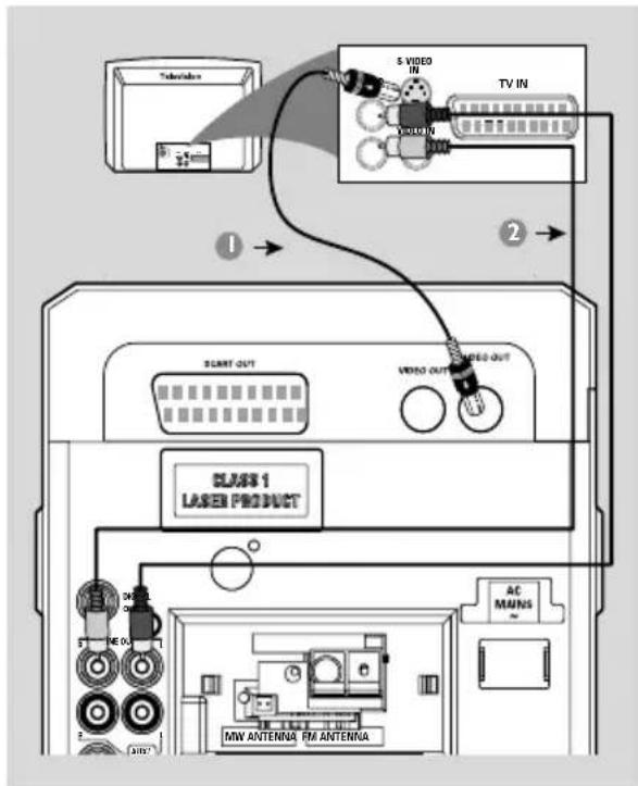 TV IN S VIDEO IN VOUT START OUT VIDEO OUT CLASS 1 Laser Product AE MAINS MW ANTENNA FM ANTENNA
