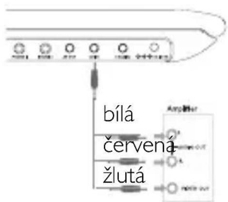 bílá červená žlutá