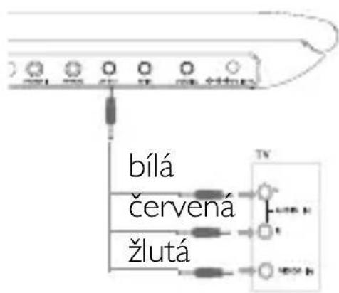 bílá červená žlutá