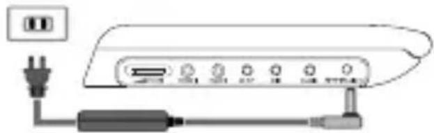 PHILIPS SHE9501 - Použití AC / DC adaptéru - 1