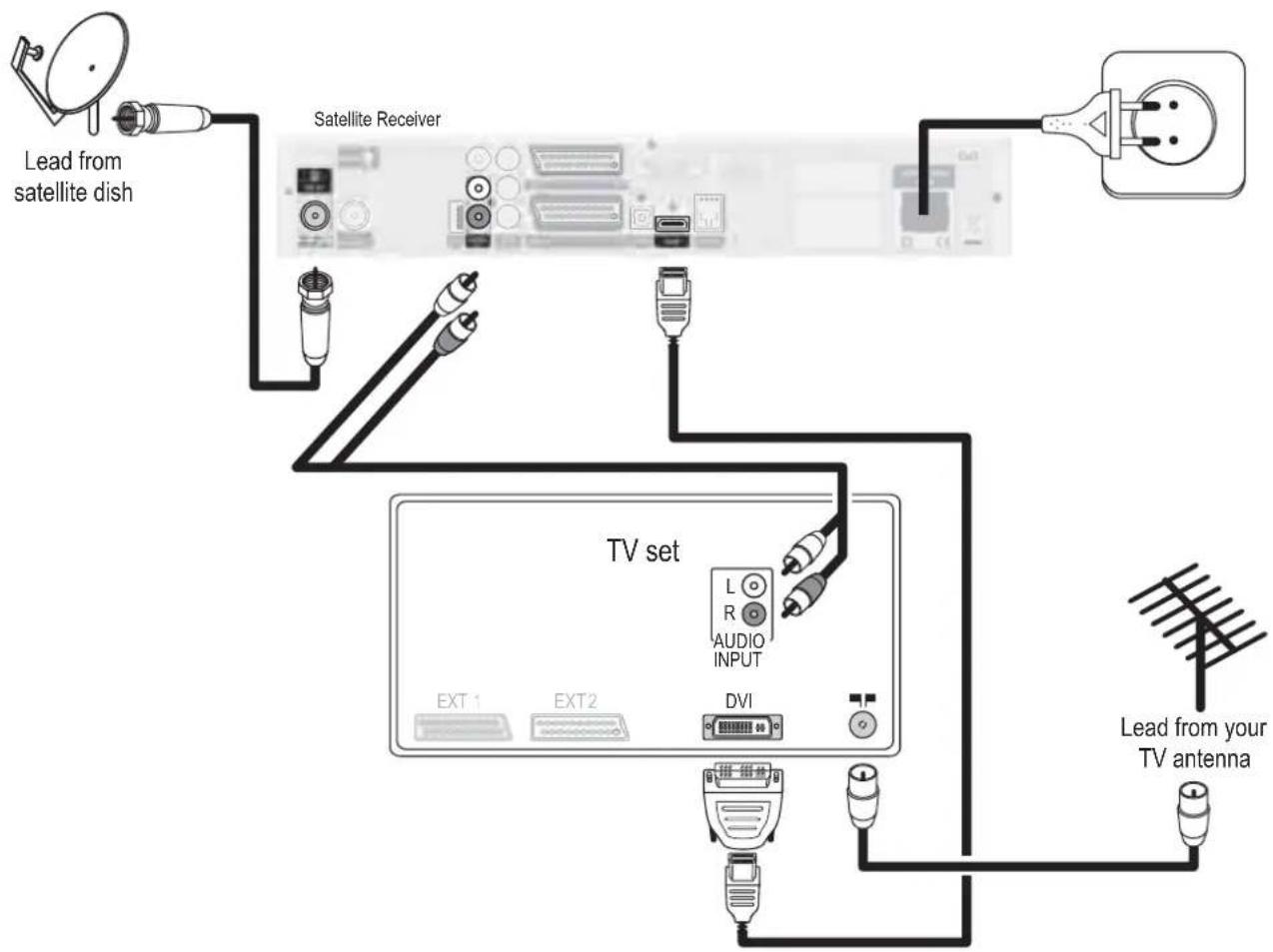 PHILIPS DSR9005 - Digital connection to TV via HDMI (lead supplied) - recommended - 3