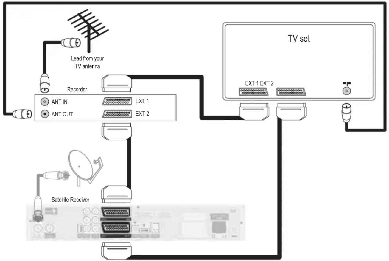 PHILIPS DSR9005 - Connecting your equipment for Video/DVD Recorder Control - 2