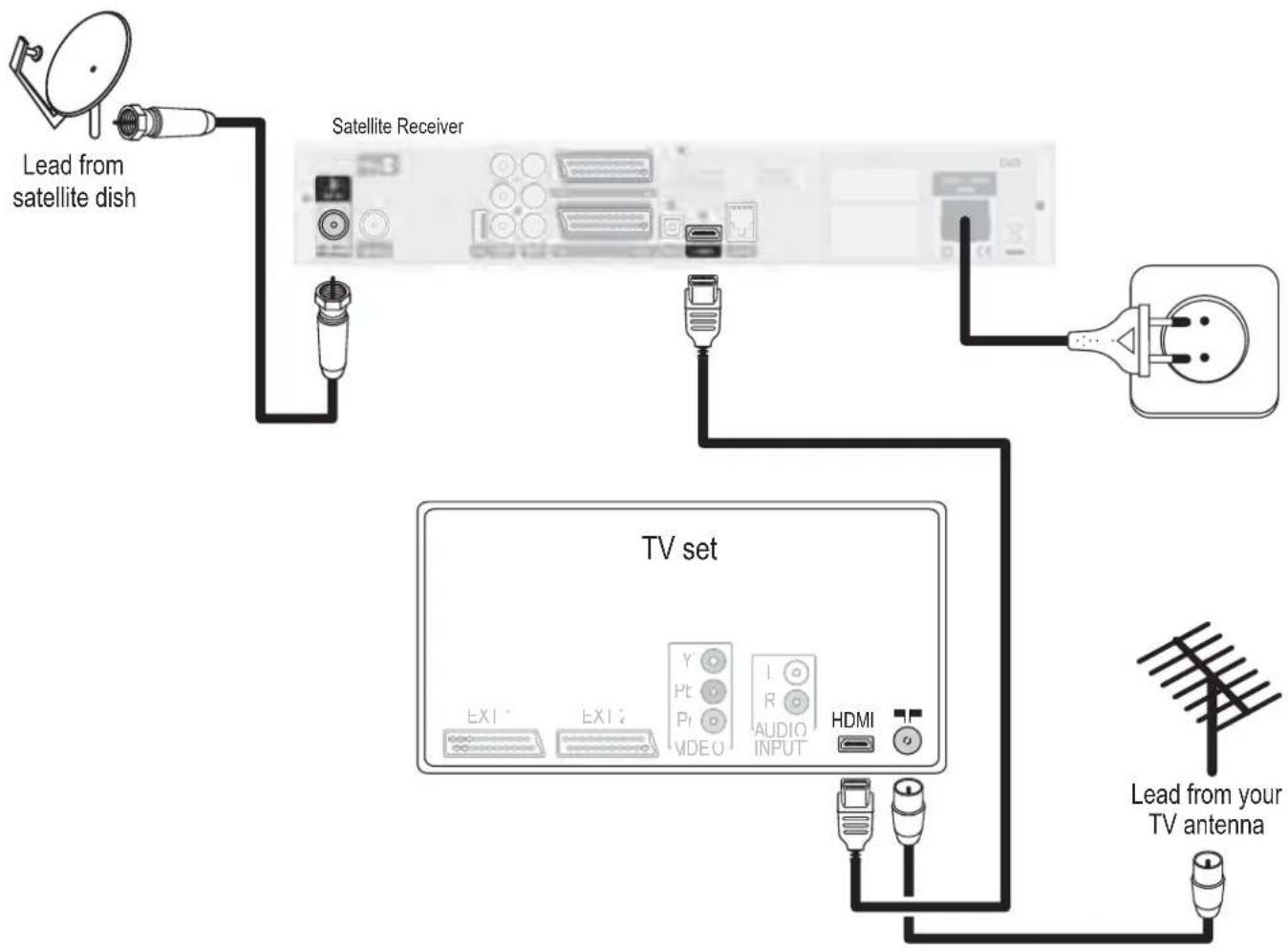 PHILIPS DSR9005 - Digital connection to TV via HDMI (lead supplied) - recommended - 1