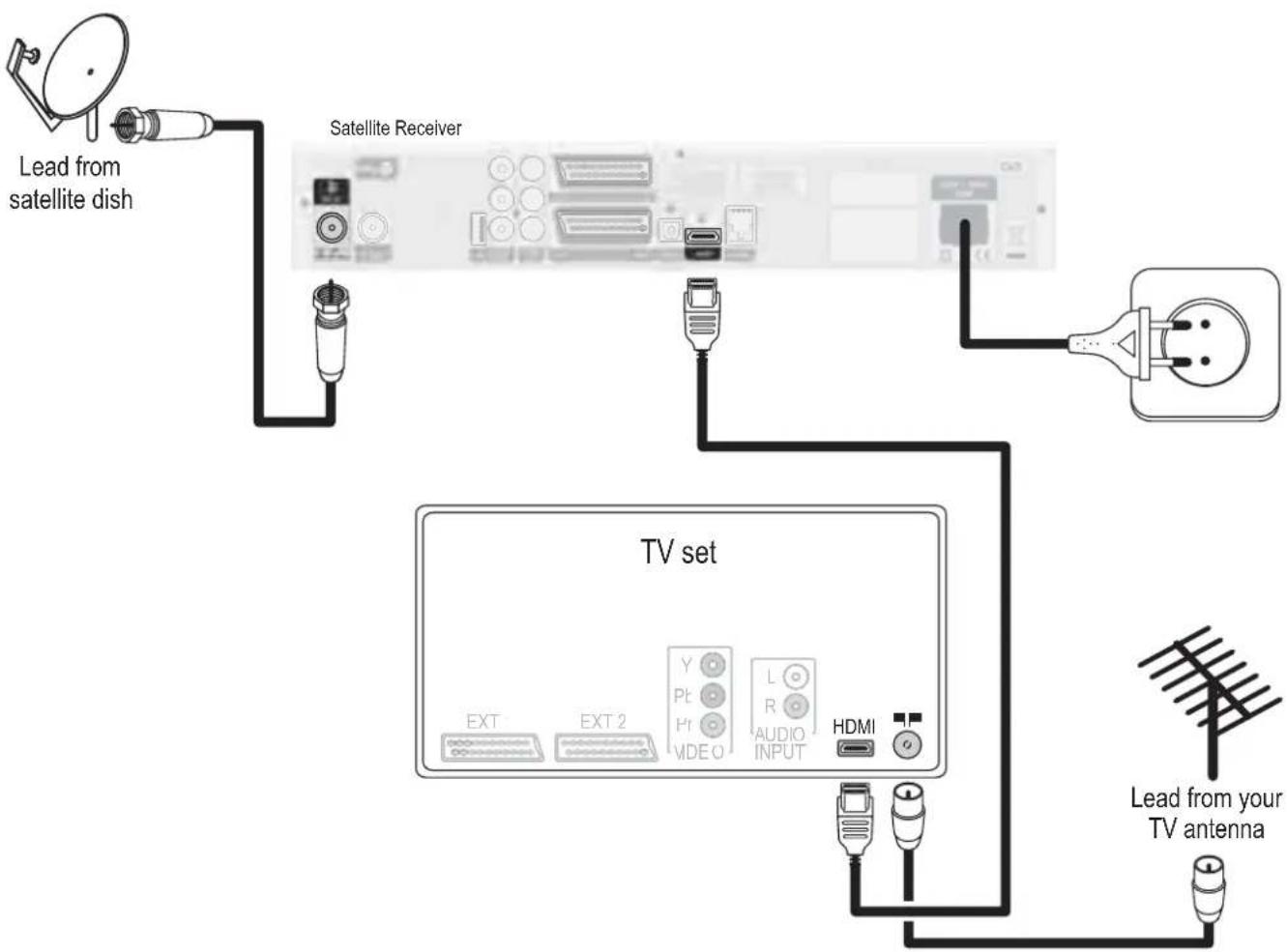 PHILIPS DSR9005 - Your TV set is fitted with an HDMI socket - 1
