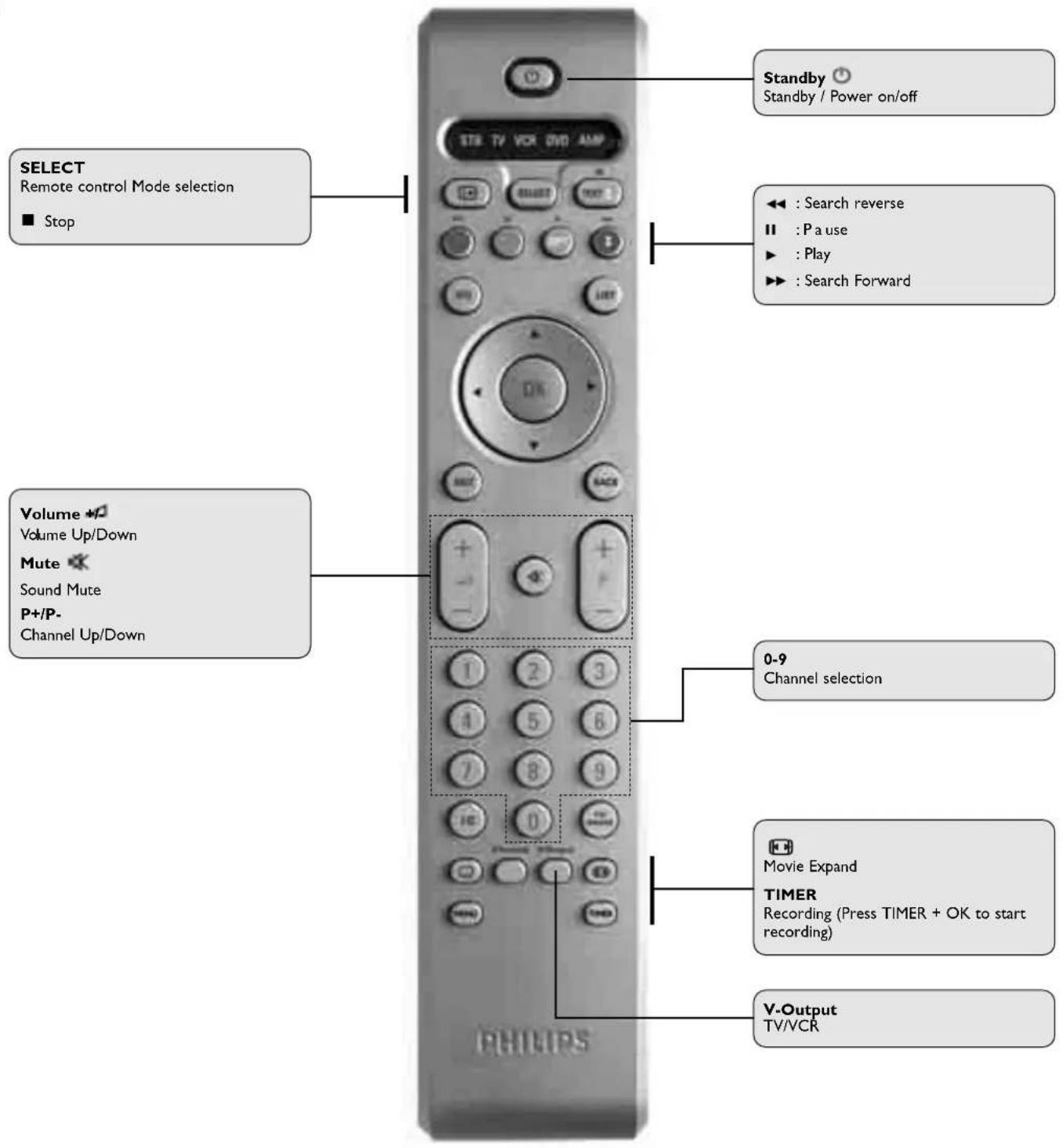 PHILIPS DSR9005 - EN - 1
