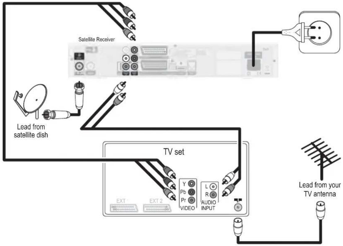 PHILIPS DSR9005 - Analogue connection to TV via YPbPr (lead not supplied) - 1