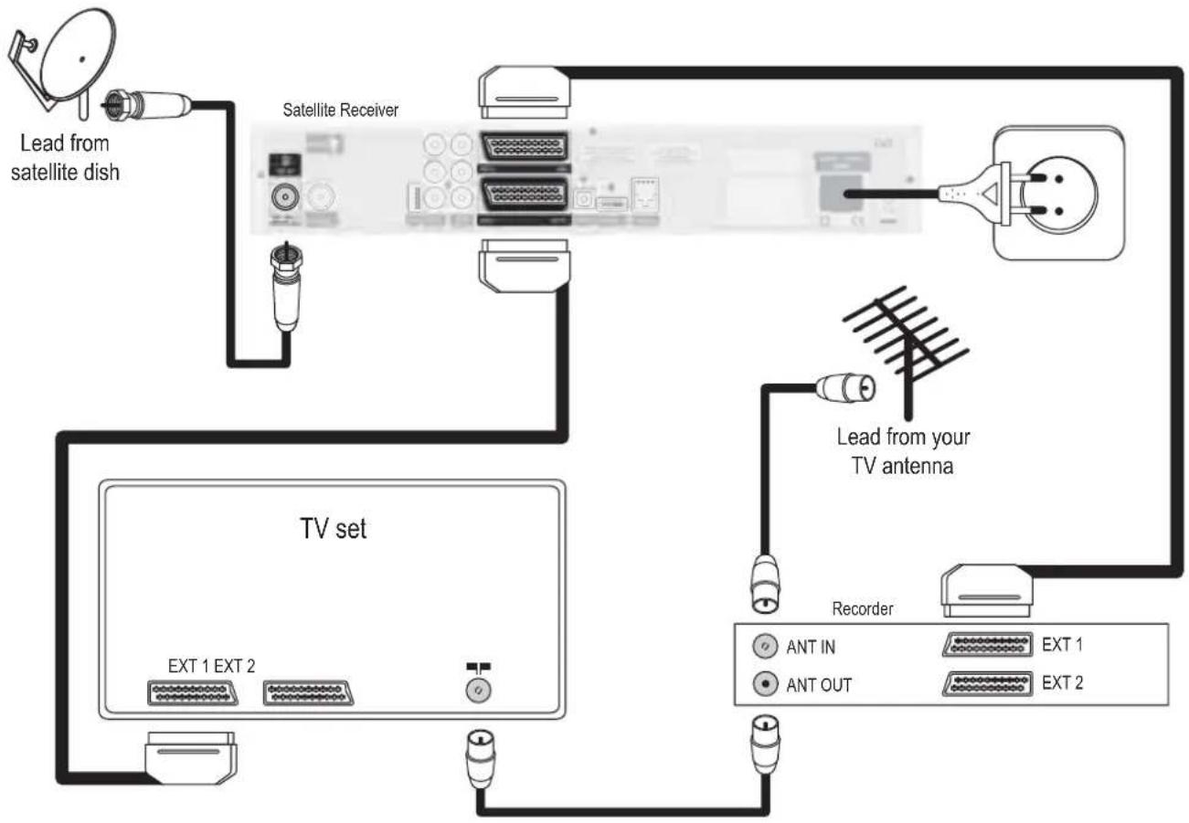 PHILIPS DSR9005 - Your TV set is only SDTV capable - 2