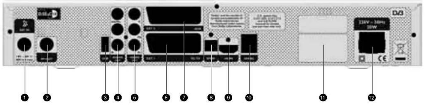 PHILIPS DSR9005 - Rear panel - 2