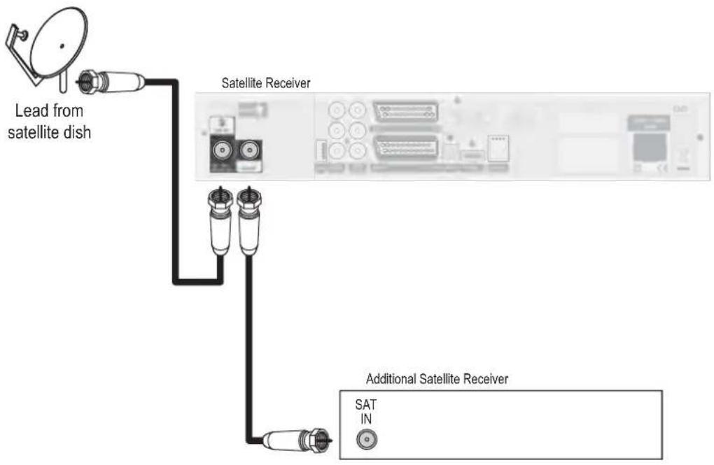 PHILIPS DSR9005 - Connecting an additional satellite receiver to the RF OUT output - 1