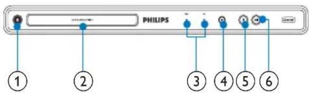 PHILIPS ① ② ③ ④ ⑤ ⑥
