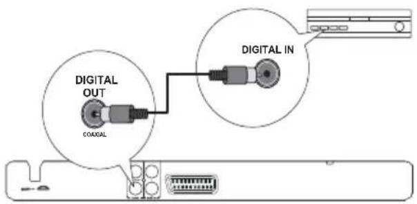 PHILIPS DVP3113 - Digitális erősítő/vevőkészülék csatlakoztatása - 1