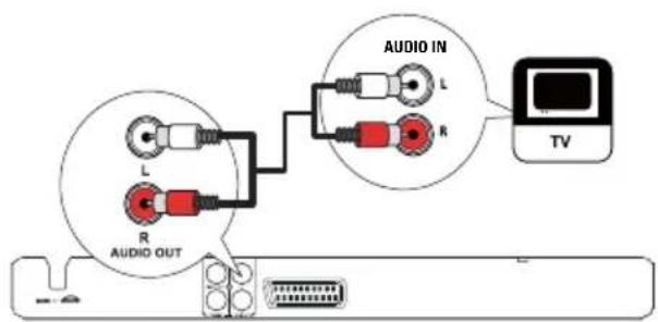 AUDIO IN L R TV AUDIO OUT
