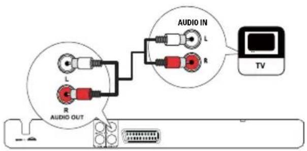 PHILIPS DVP3113 - Audiokábelek csatlakoztatása - 1