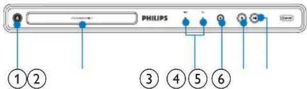 PHILIPS ①② ③④⑤⑥