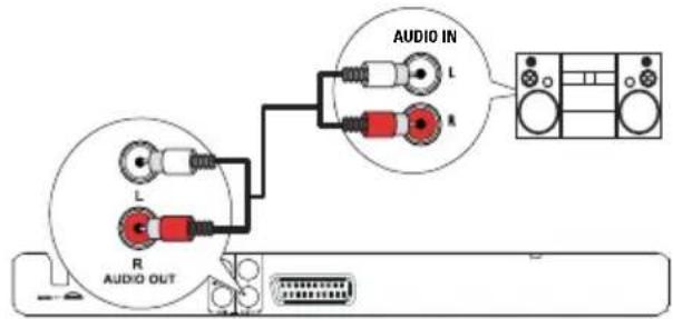 AUDIO IN L R L R AUDIO OUT