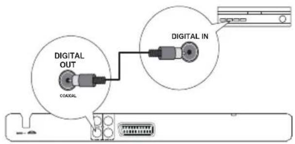 DIGITAL OUT COAOSAL DIGITAL IN