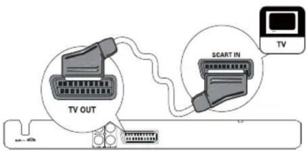 PHILIPS DVP3113 - opció: Csatlakoztatás scart aljzathoz - 1