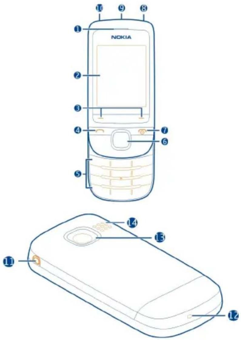 NOKIA 1 2 3 4 5 6 7 8 9 10 11 12 13 14