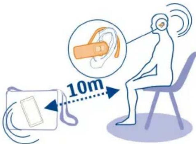 10m