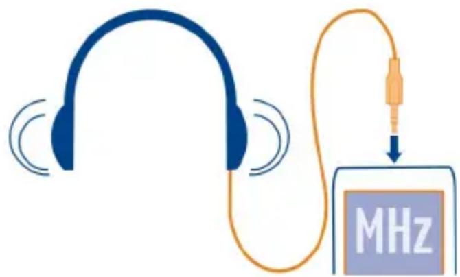 MHz