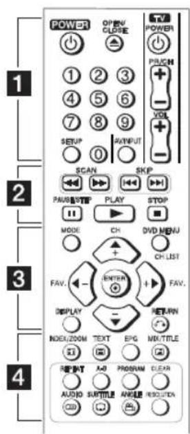 POWER OPEN CLOSE TV POWER 1 2 3 + + 4 5 6 - + 7 8 9 SERUP RANPUT 0 SCAN SKIP PAUSE PLAY STOP MODE CH DVD MENU + - CH LIST FAV. ENTER FAV. DISPLAY - RETURN INDEXROOM TEXT EPG MIX/TITLE RESET A-D PROGRAM CLEAR AUDIO SUBTITLE ANGEL RESOLUTION 00000000000000000000000000000000000000000000000000000000000000000000000000000000000000000000