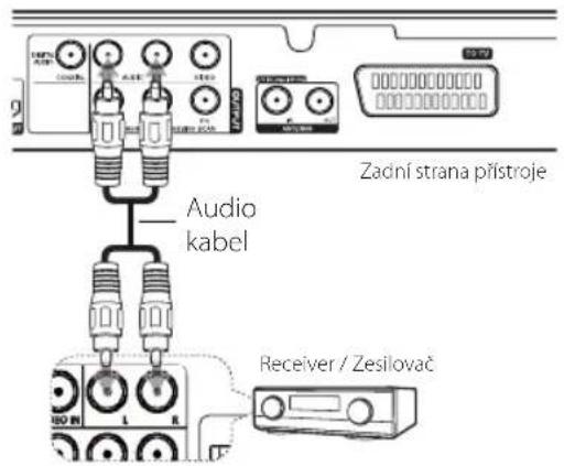 Zadní strana přístroje Audio kabel Receiver / Zesilovač