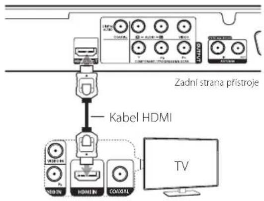 Zadní strana přístroje Kabel HDMI TV