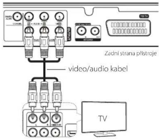 Zadní strana přístroje video/audio kabel TV