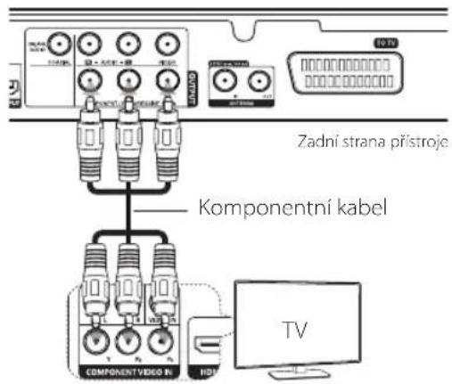 Zadní strana přístroje Komponentní kabel COMPONENTNÍ VIDEO IN TV