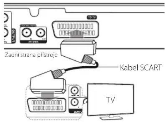 Zadní strana přístroje Kabel SCART TV
