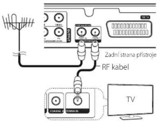 Zadní strana přístroje RF kabel COAXIAL A TENNA IN TV