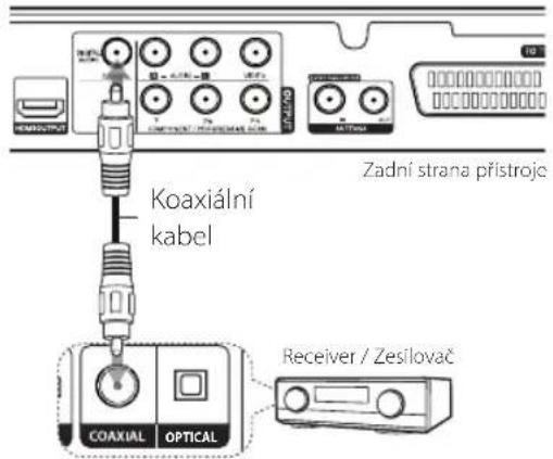 Zadní strana přístroje Koaxiální kabel Receiver / Zesilovač COAXIAL OPTICAL