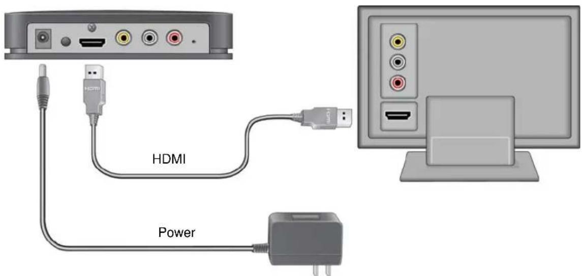 HDMI Power